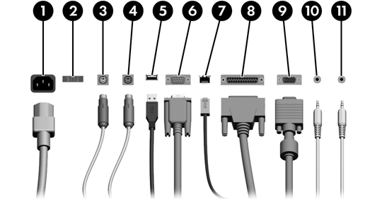 Komponenter på baksidan Tabell 1-2 Komponenter på baksidan 1 Anslutning för nätsladd 7 RJ-45 nätverksanslutning 2 Spänningsväljare 8 Parallellport 3 PS/2-muskontakt (grön) 9 Bildskärmskontakt 4