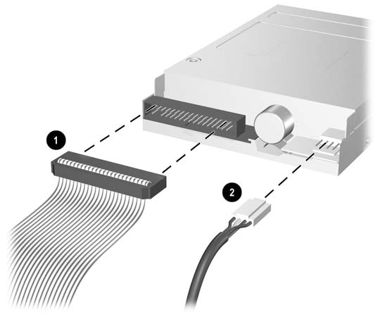 5. Skjut ned enheten så långt det går och skjut den sedan framåt tills den låses fast. Bild 2-29 Installera en diskettenhet 6. Anslut datakabeln (1) och strömkabeln (2) till enhetens baksida.