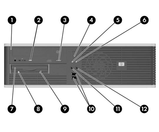 Komponenter på frontpanelen Enhetskonfigurationen kan skilja sig åt något mellan olika modeller. Tabell 1-1 Komponenter på frontpanelen 1 Optisk 5,25-tumsenhet 1 7 3,5.