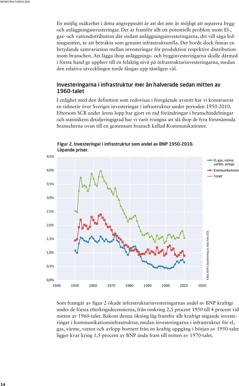 Det borde dock finnas en betydande samvariation mellan investeringar för produktion respektive distribution inom branschen.