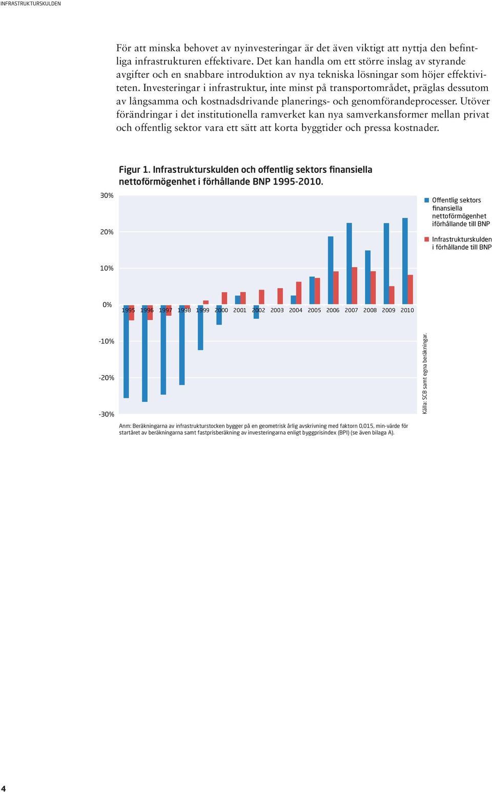 Investeringar i infrastruktur, inte minst på transportområdet, präglas dessutom av långsamma och kostnadsdrivande planerings- och genomförandeprocesser.