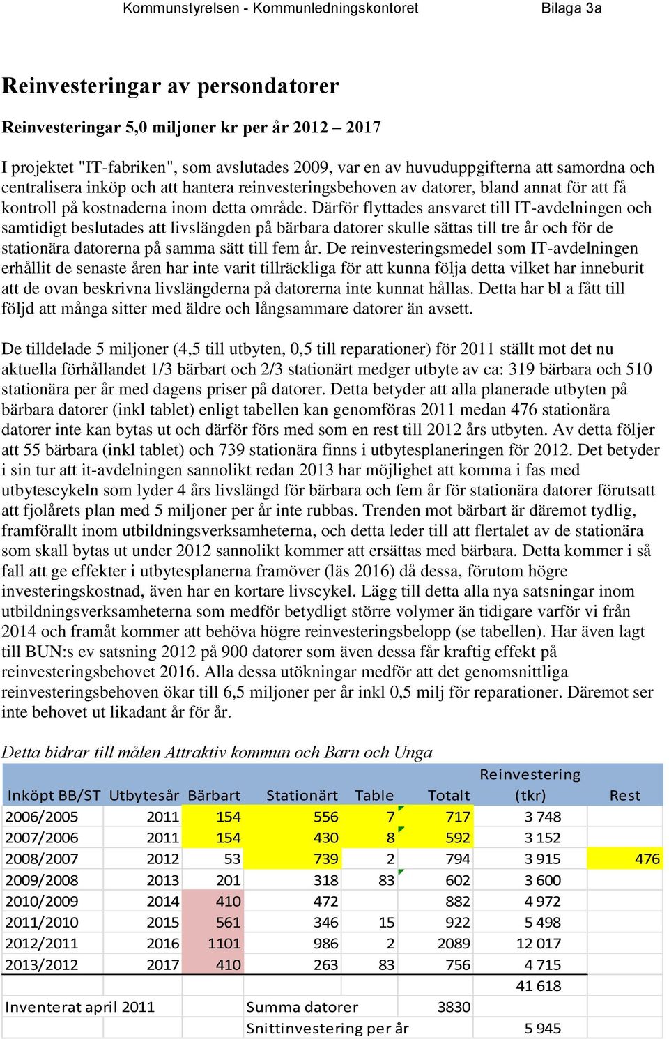 Därför flyttades ansvaret till IT-avdelningen och samtidigt beslutades att livslängden på bärbara datorer skulle sättas till tre år och för de stationära datorerna på samma sätt till fem år.