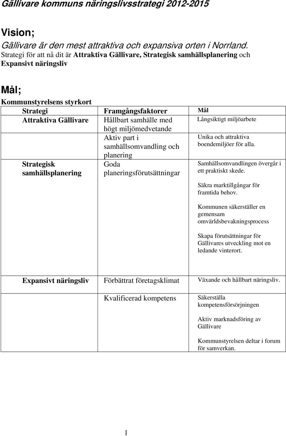 samhälle med Långsiktigt miljöarbete Strategisk samhällsplanering högt miljömedvetande Aktiv part i samhällsomvandling och planering Goda planeringsförutsättningar Unika och attraktiva boendemiljöer