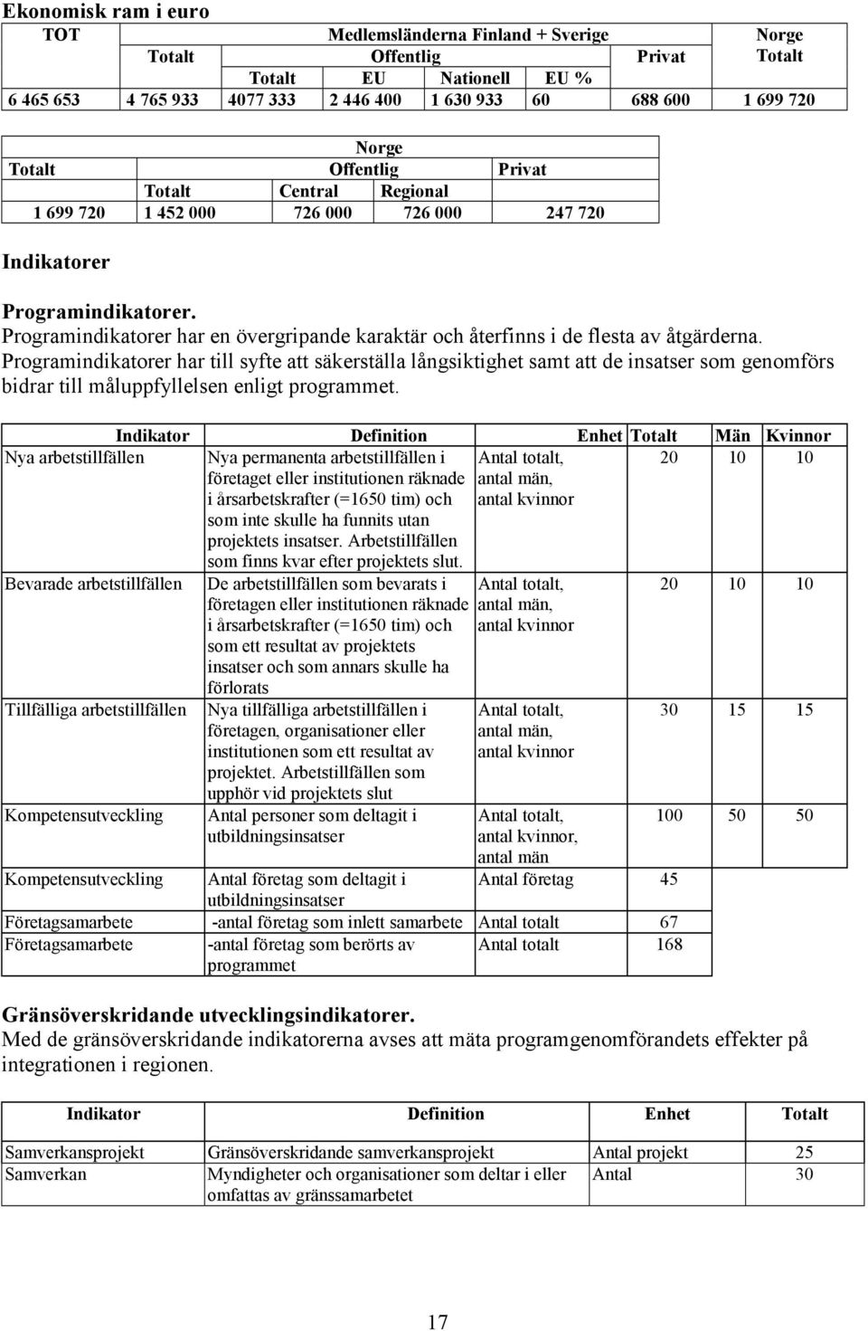 Programindikatorer har en övergripande karaktär och återfinns i de flesta av åtgärderna.