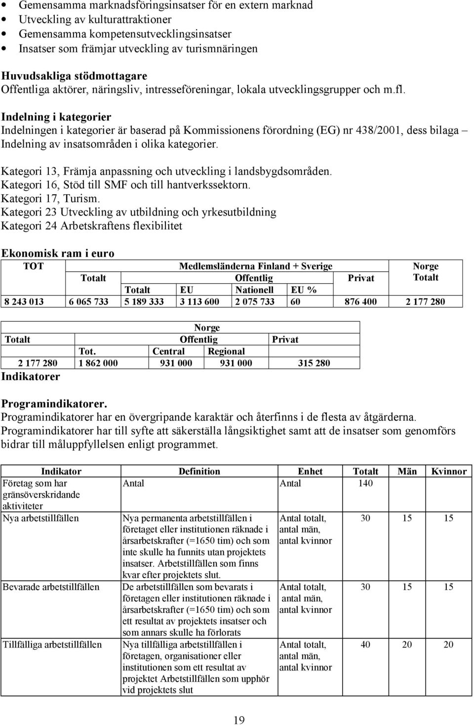 Indelning i kategorier Indelningen i kategorier är baserad på Kommissionens förordning (EG) nr 438/2001, dess bilaga Indelning av insatsområden i olika kategorier.