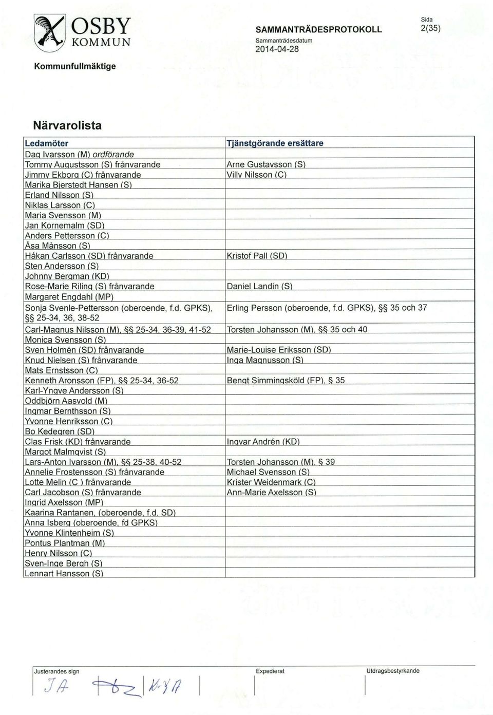 Svenle-Pettersson (oberoende, f.d. GPKS), 25-34, 36, 38-52 Tjanstgorande ersattare Arne Gustavsson (S) Villv Nilsson (C) Kristof Pall (SD) Daniel Landin (S) Erling Persson (oberoende, f.d. GPKS), 35 och 37 Carl-Maqnus Nilsson (M).