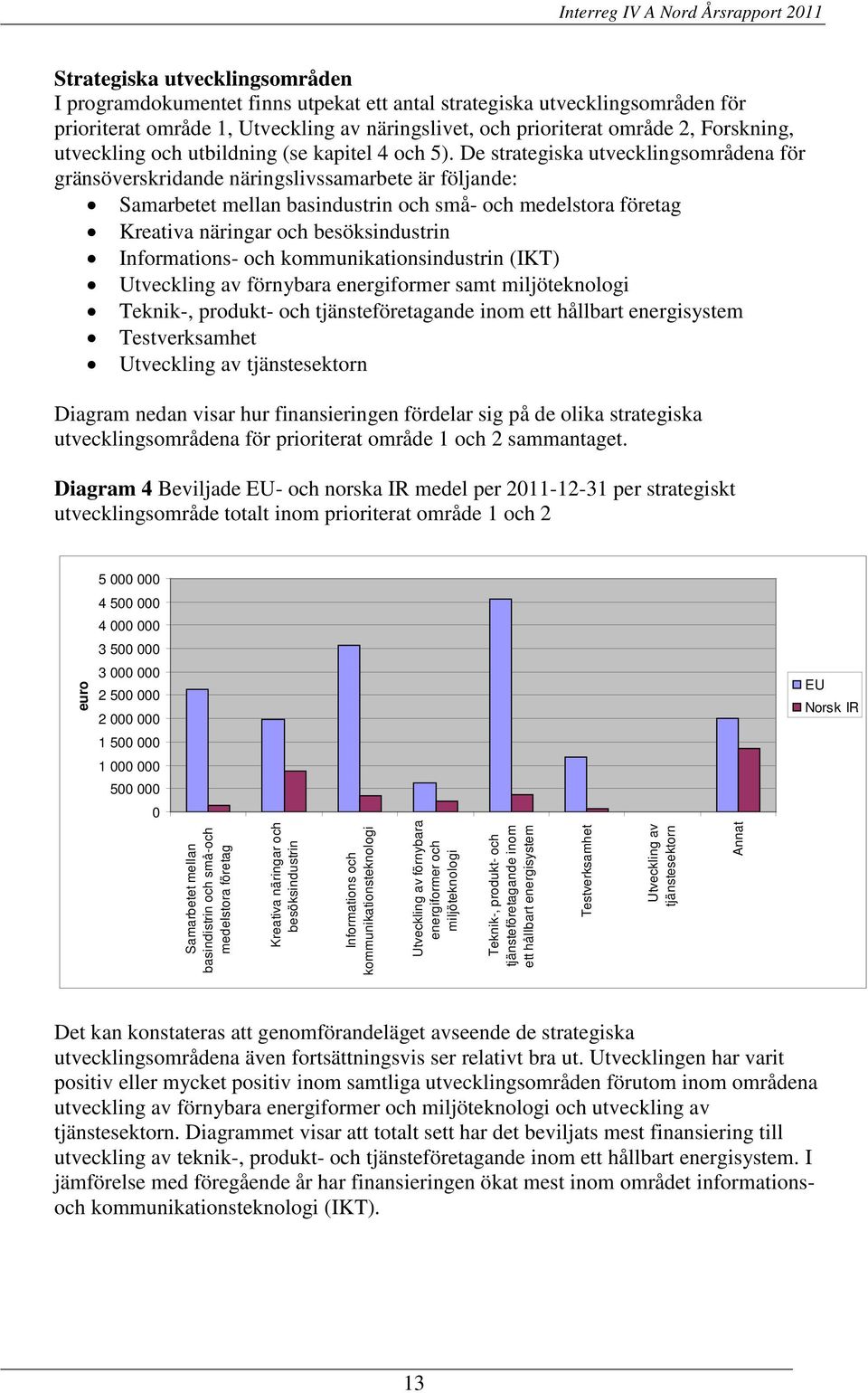 De strategiska utvecklingsområdena för gränsöverskridande näringslivssamarbete är följande: Samarbetet mellan basindustrin och små- och medelstora företag Kreativa näringar och besöksindustrin