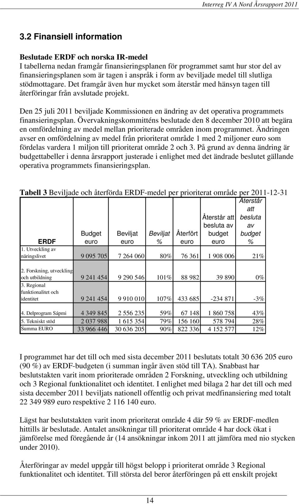 Den 25 juli 2011 beviljade Kommissionen en ändring av det operativa programmets finansieringsplan.