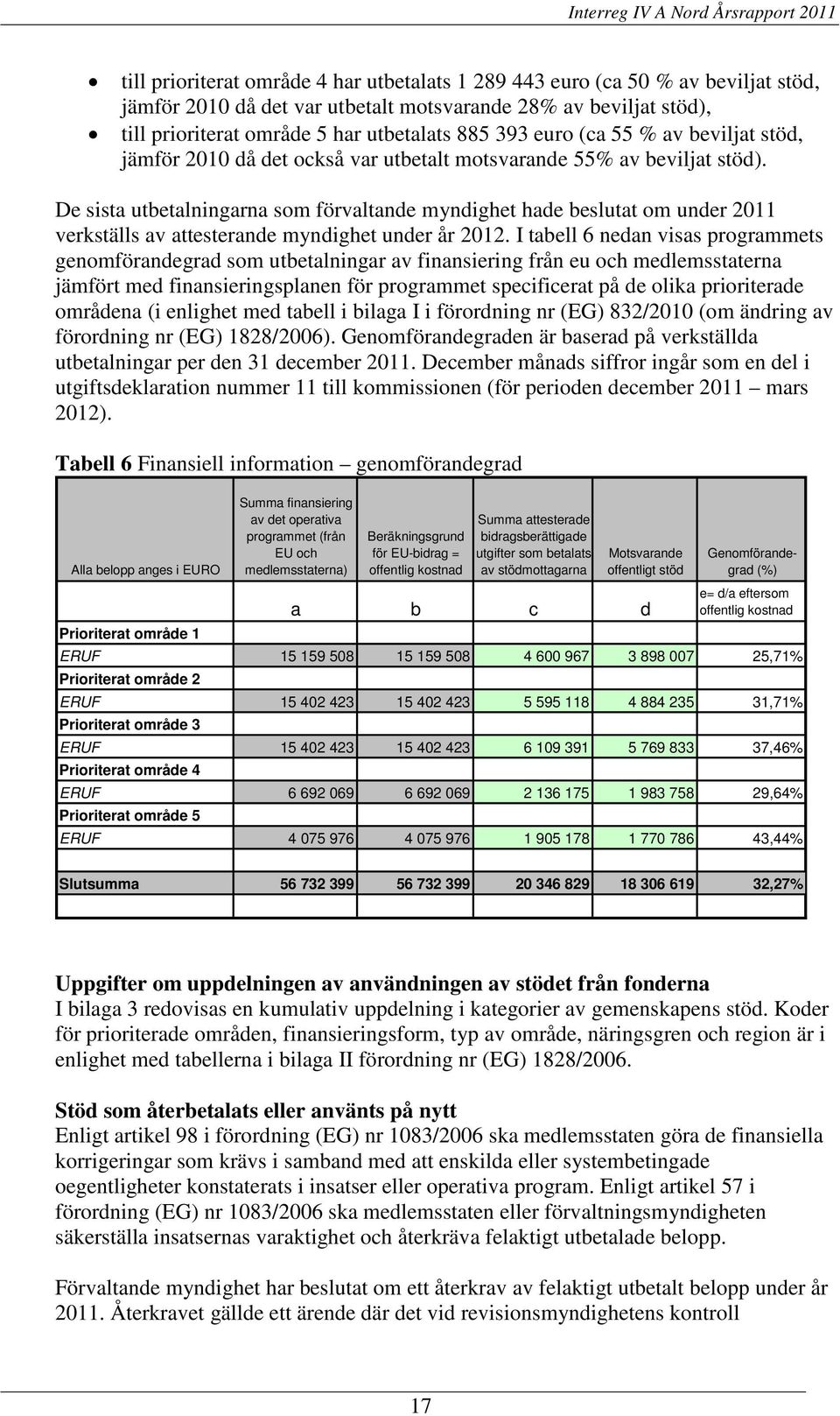 De sista utbetalningarna som förvaltande myndighet hade beslutat om under 2011 verkställs av attesterande myndighet under år 2012.