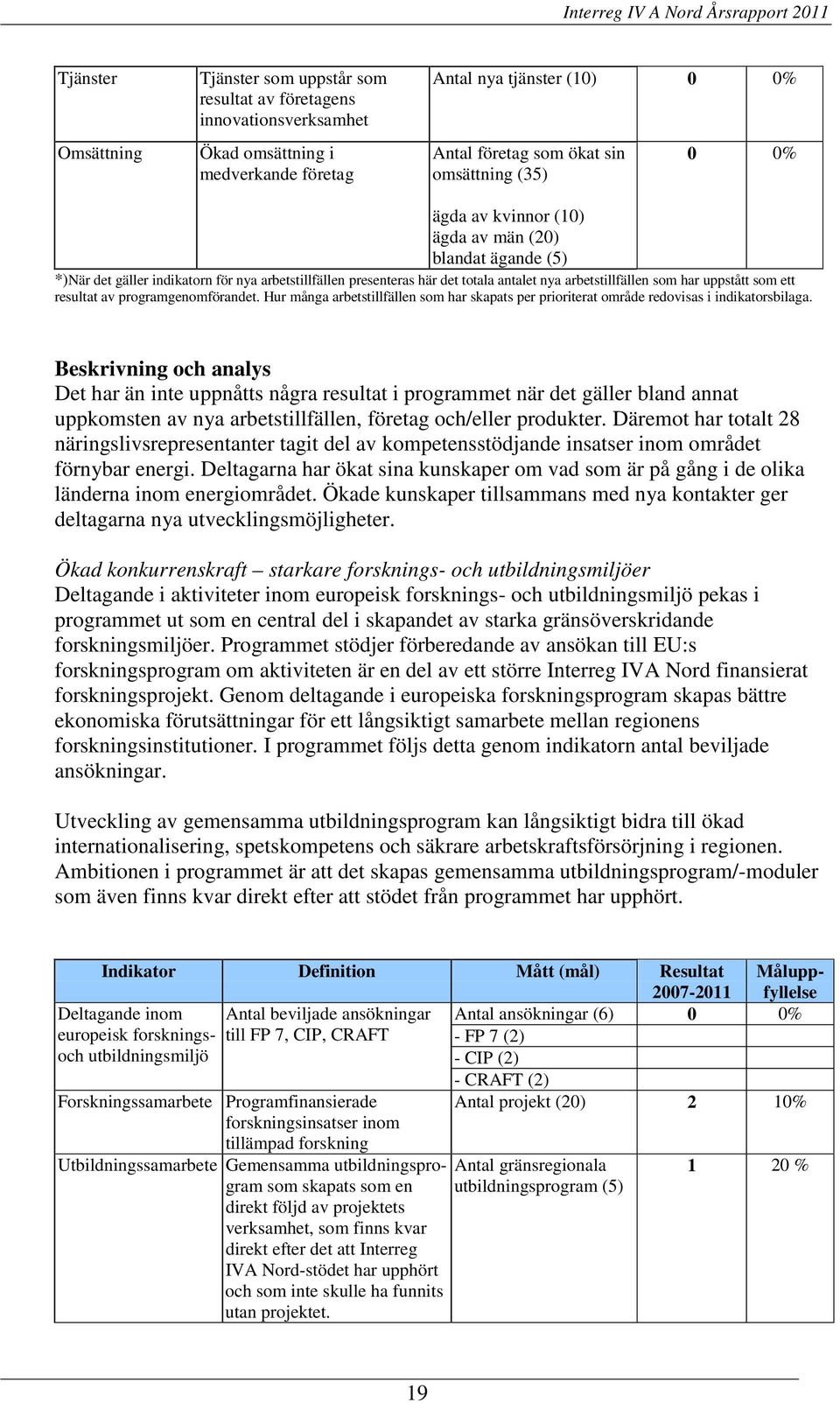 resultat av programgenomförandet. Hur många arbetstillfällen som har skapats per prioriterat område redovisas i indikatorsbilaga.