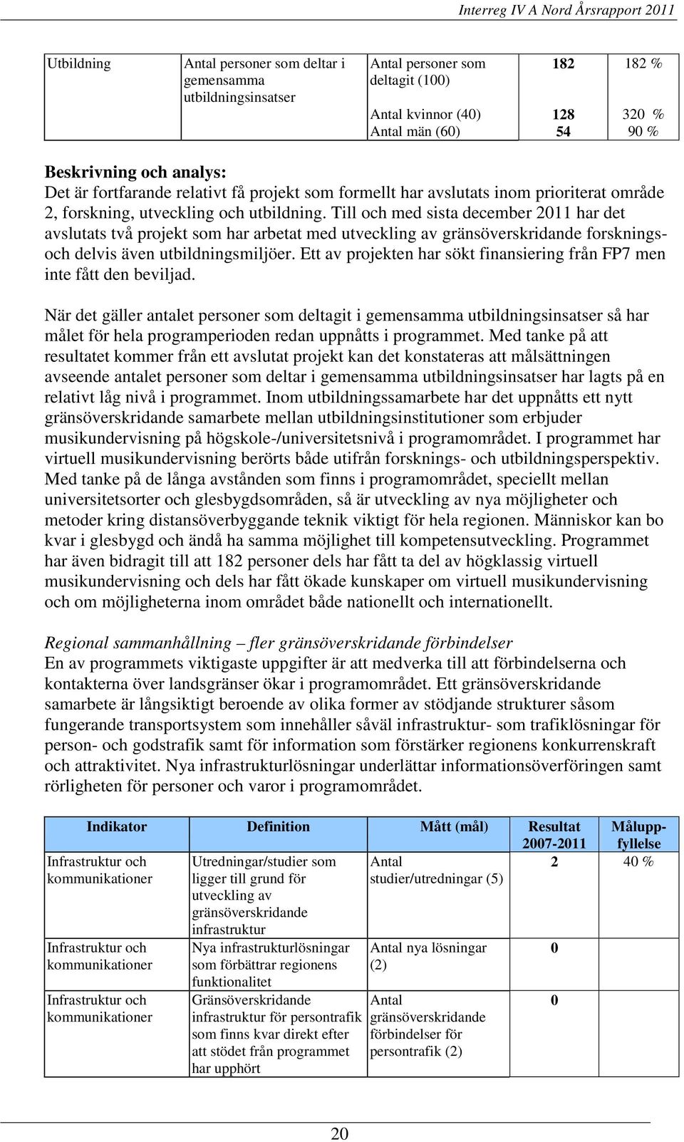 Till och med sista december 2011 har det avslutats två projekt som har arbetat med utveckling av gränsöverskridande forskningsoch delvis även utbildningsmiljöer.