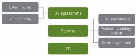 Bolagsstyrningsrapport för Orexo AB (publ) Orexo är ett svenskt publikt aktiebolag med säte i Uppsala och vars aktie är noterad på Nasdaq OMX Stockholm.