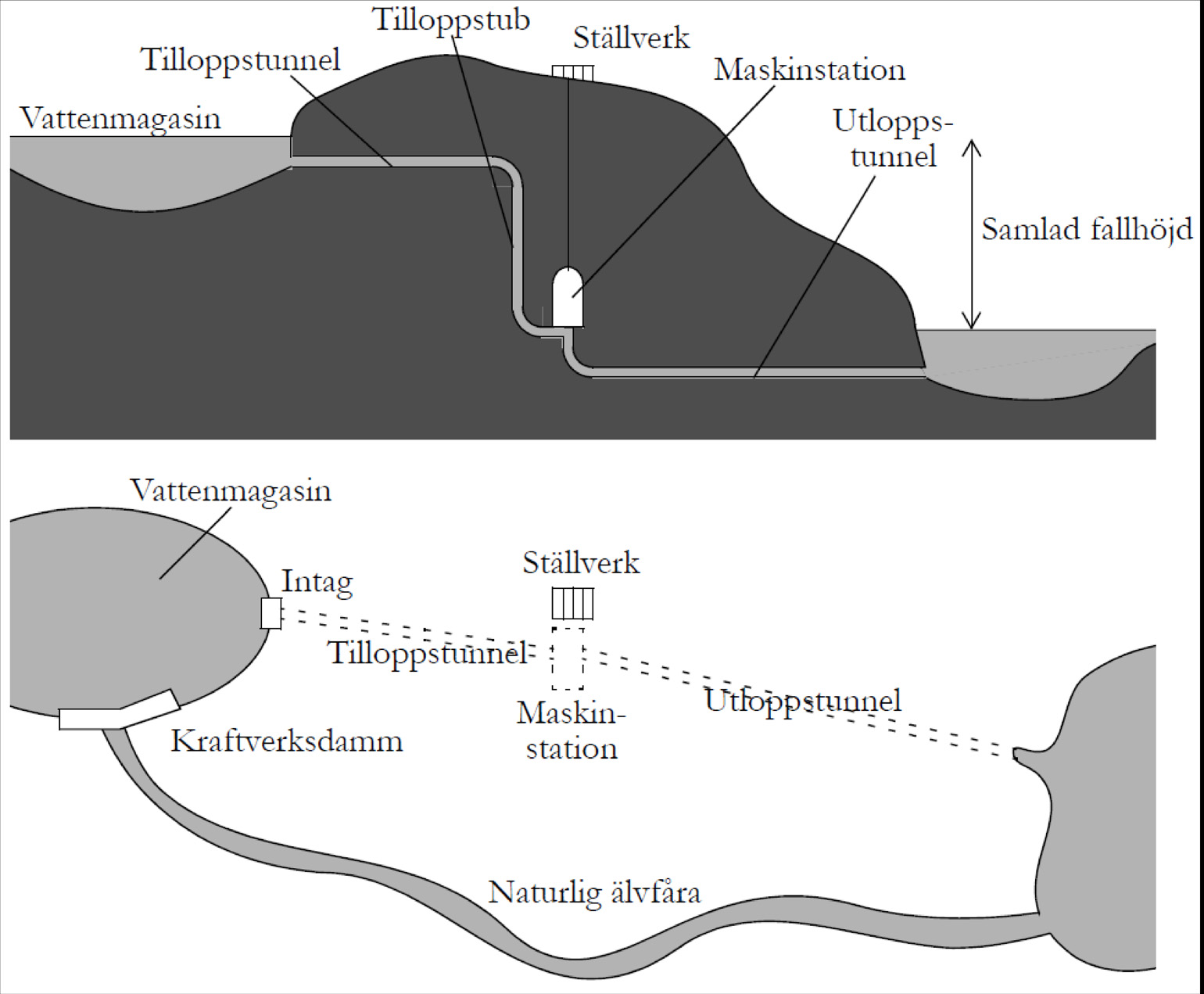 Vattenkraftverk