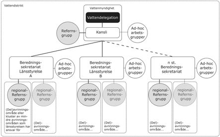 Uwe Stephan TRITA MASTER THESIS DISKUSSION Denna artikel är en förenklad sammanfattning av hur Tyskland och de tyska delstaterna organiserar sitt förvaltningsarbete och vilka avgiftssystem för