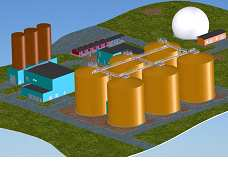 Synergier etanol-biogas Etanol Vatten Drank