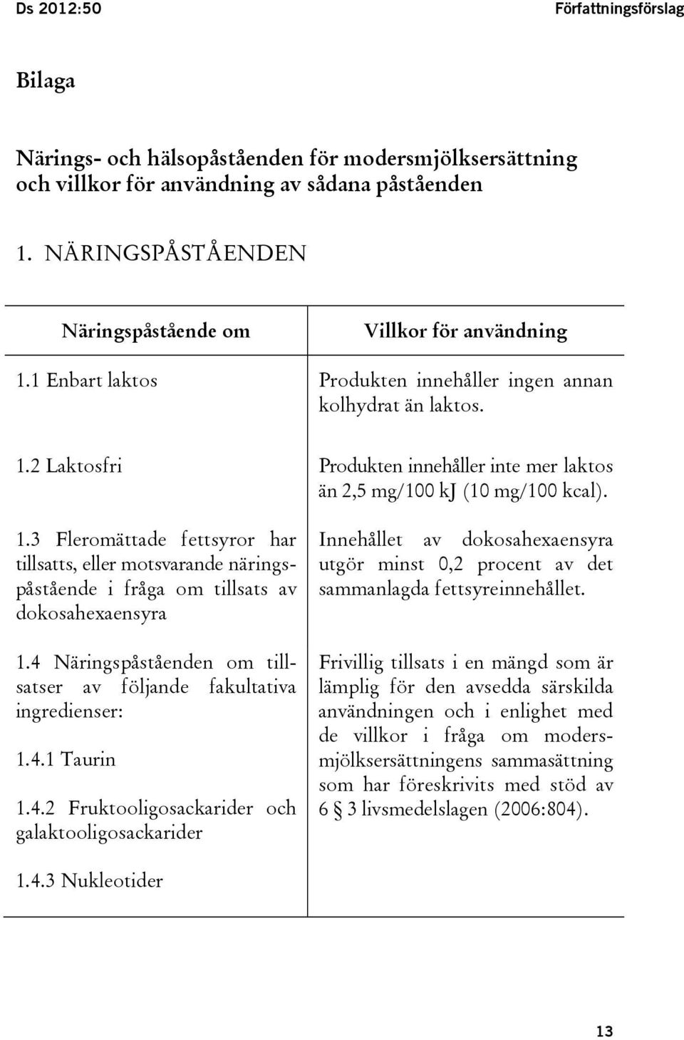 1.3 Fleromättade fettsyror har tillsatts, eller motsvarande näringspåstående i fråga om tillsats av dokosahexaensyra 1.4 Näringspåståenden om tillsatser av följande fakultativa ingredienser: 1.4.1 Taurin 1.