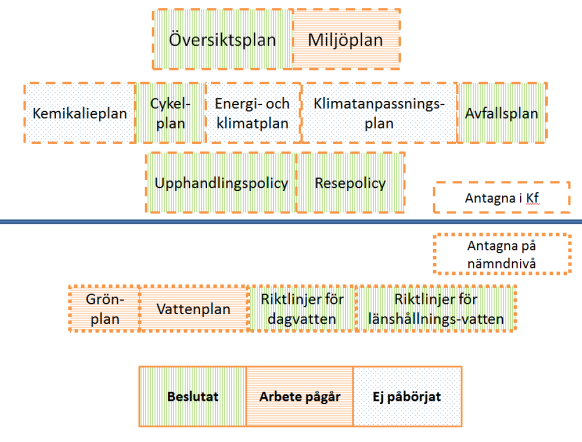 2015-11-20 3 (17) 1. MILJÖPOLICY FÖR JÄRFÄLLA KOMMUN Järfälla kommun präglas av miljöengagemang och strävar efter ständiga förbättringar inom miljöområdet.