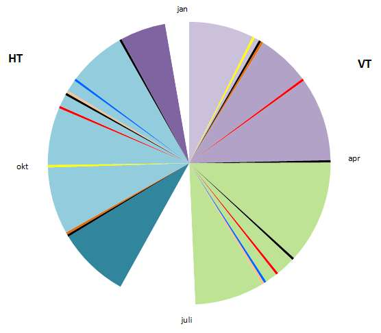 Produktionsåret 2014 Utbildning dpmap Kommun ajour Nyhetsbrev Deadline best.