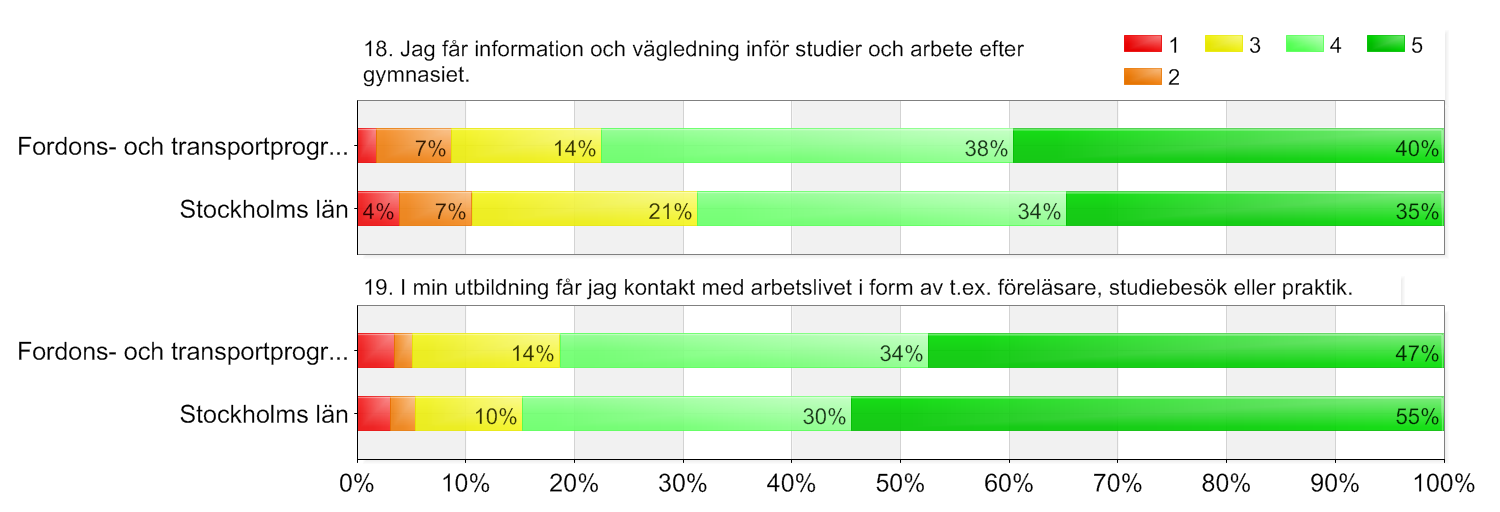 Utbildningsval-