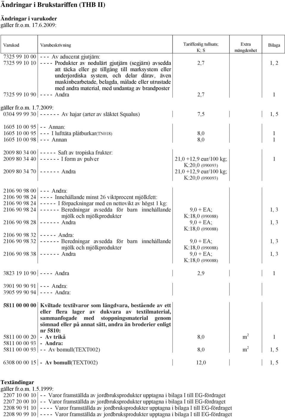 till marksystem eller underjordiska system, och delar därav, även maskinbearbetade, belagda, målade eller utrustade med andra material, med undantag av brandposter Extra mängdenhet Bilaga 2,7 1, 2