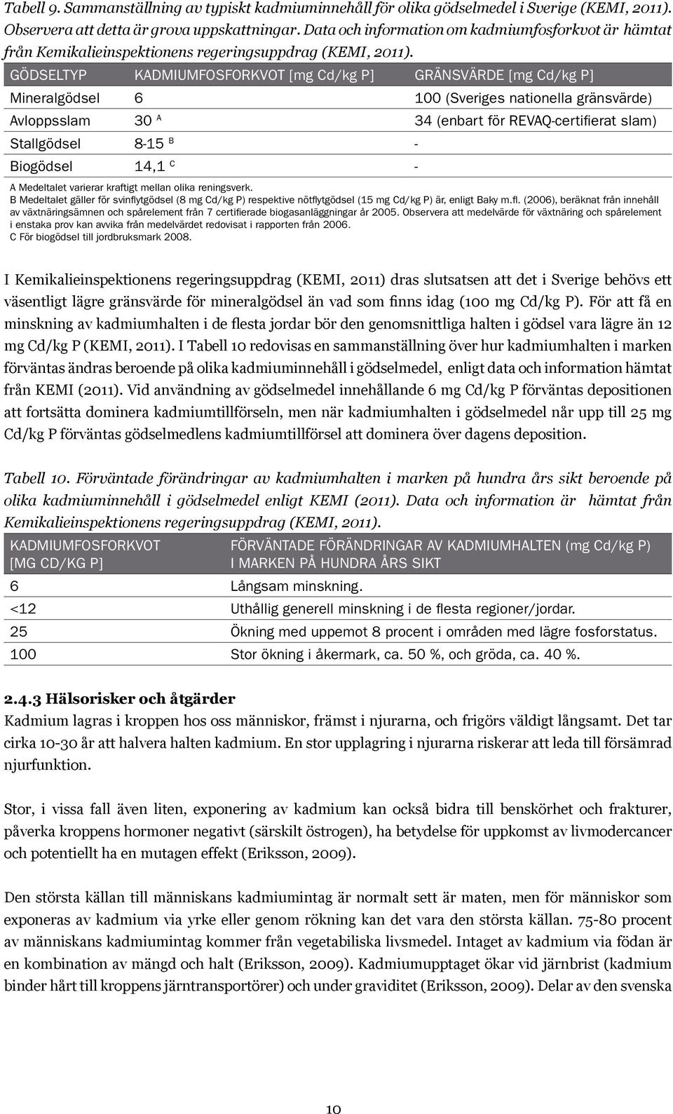 Gödseltyp Kadmiumfosforkvot [mg Cd/kg P] Gränsvärde [mg Cd/kg P] Mineralgödsel 6 100 (Sveriges nationella gränsvärde) Avloppsslam 30 A 34 (enbart för REVAQ-certifierat slam) Stallgödsel 8-15 B -