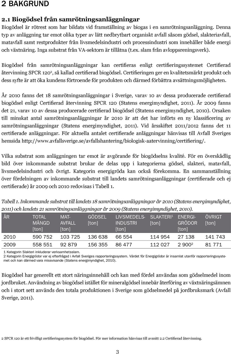 både energi och växtnäring. Inga substrat från VA-sektorn är tillåtna (t.ex. slam från avloppsreningsverk).