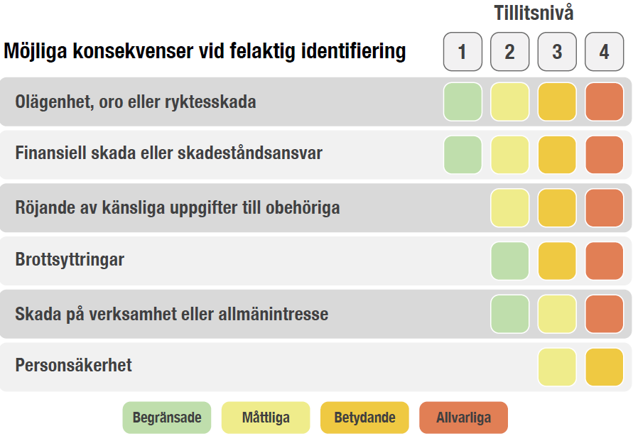 Riskanalys -