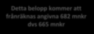 Lokalkostnader 2014 Lokalkostnader som debiteras för 2013 uppgår till 660 mnkr (häri ingår tomma lokaler med 9,5 mnkr) För 2014 beräknas nivån på de totala lokalkostnaderna inkl.