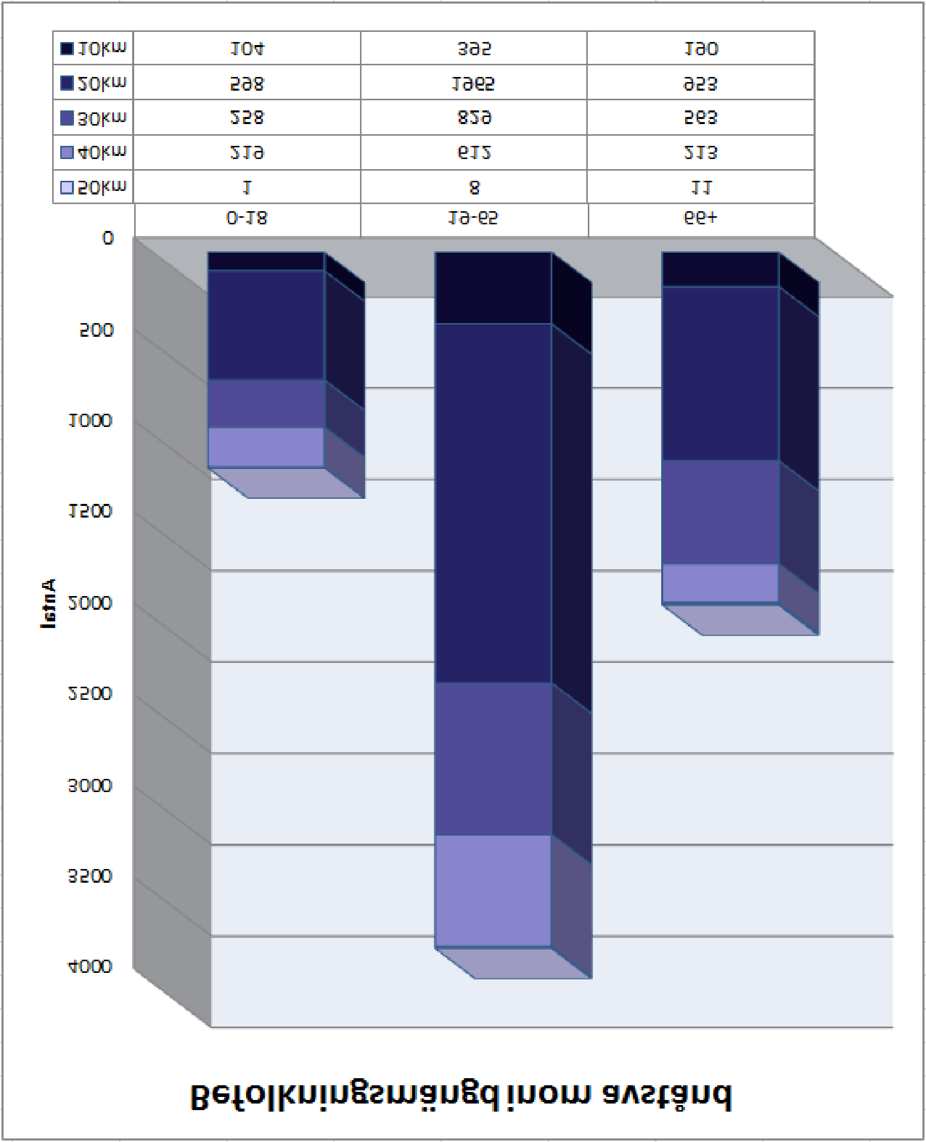 Befolkningsmängd inom avstånd 2016-01-18 Hallsberg Åsbro Rönneshytta Teckenförklaring ^_ Ev.