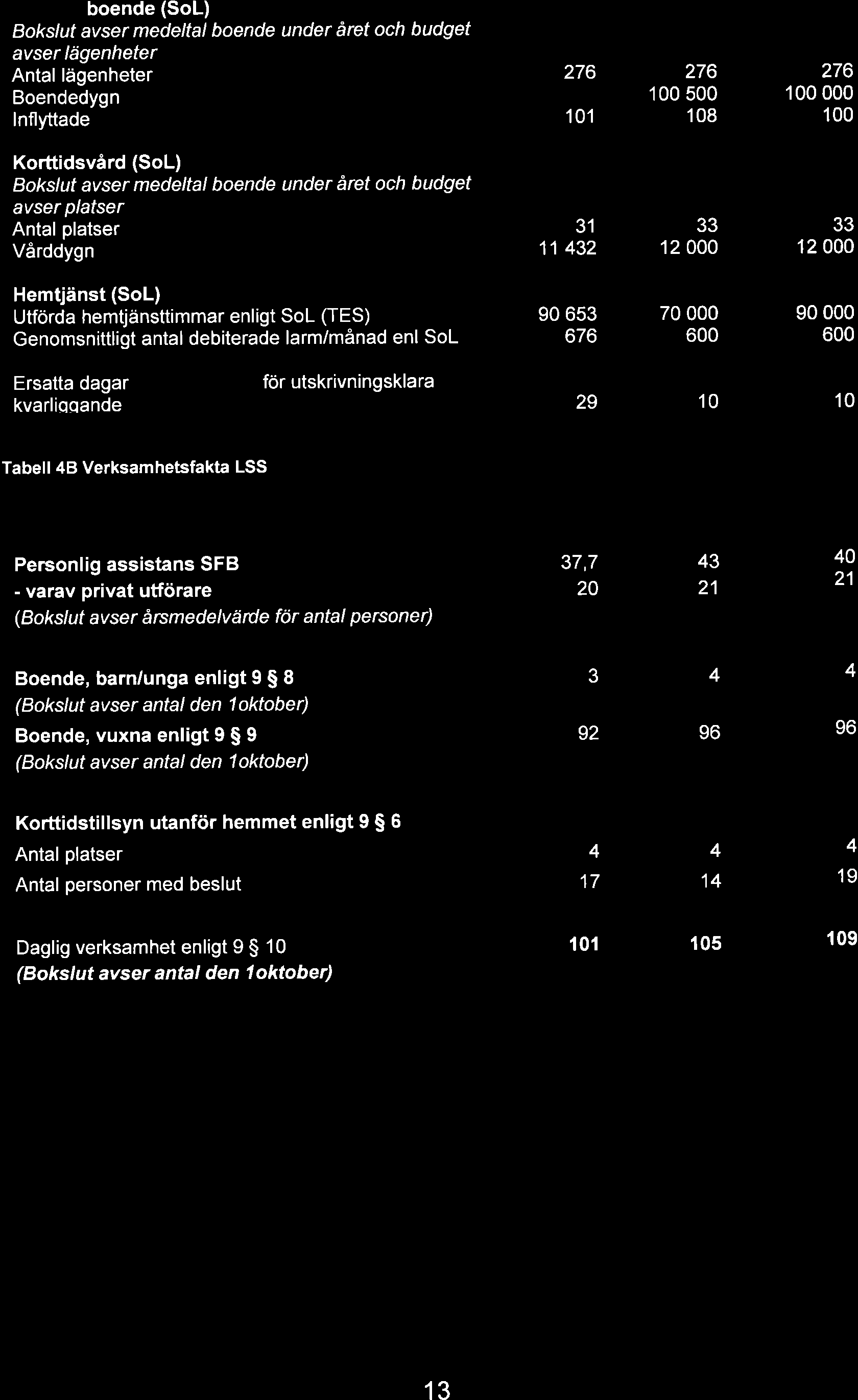 Verksm hetsfkt Verksmhetsfkt Följnde sttistik nvänds for lopnde uppföljning måndsvis.