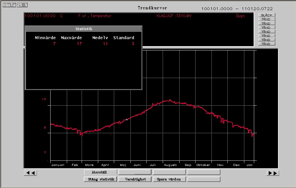 Bilaga 2 Temperaturvariation på Klagshamns avloppsreningsverk Här visas