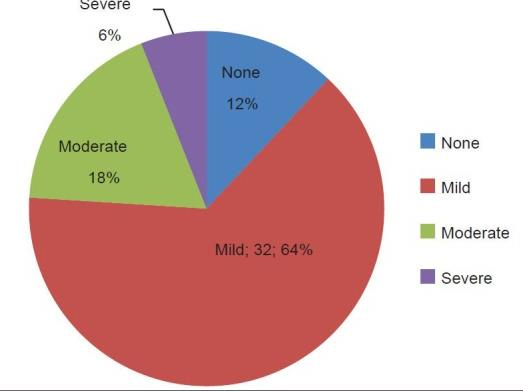 Långtidsuppföljning insufficiens efter ballongdilatation Ålder vid beh