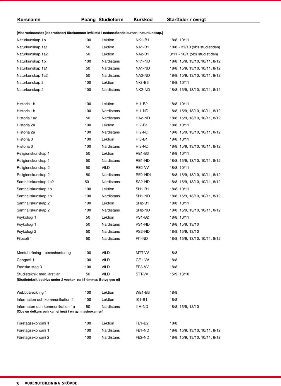 Närdistans NK1-ND 18/8, 15/9, 13/10, 10/11, 8/12 Naturkunskap 1a1 50 Närdistans NA1-ND 18/8, 15/9, 13/10, 10/11, 8/12 Naturkunskap 1a2 50 Närdistans NA2-ND 18/8, 15/9, 13/10, 10/11, 8/12 Naturkunskap