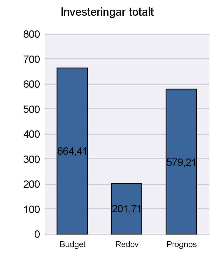 Månadsuppföljning juli 2016 Utskriftsdatum: 2016-08-29 Enhet, Mkr driftbudgetavvikelse Nämnd Budget Feb Mar Apr Maj Jun/Jul Aug Sep Okt Nov resultat KF -9,7 0,0 0,0 0,0 0,0 0,0-9,7 KS -251,9 0,0