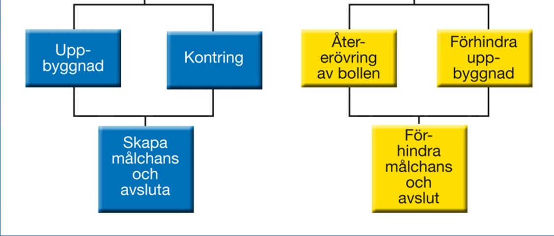 Vad är