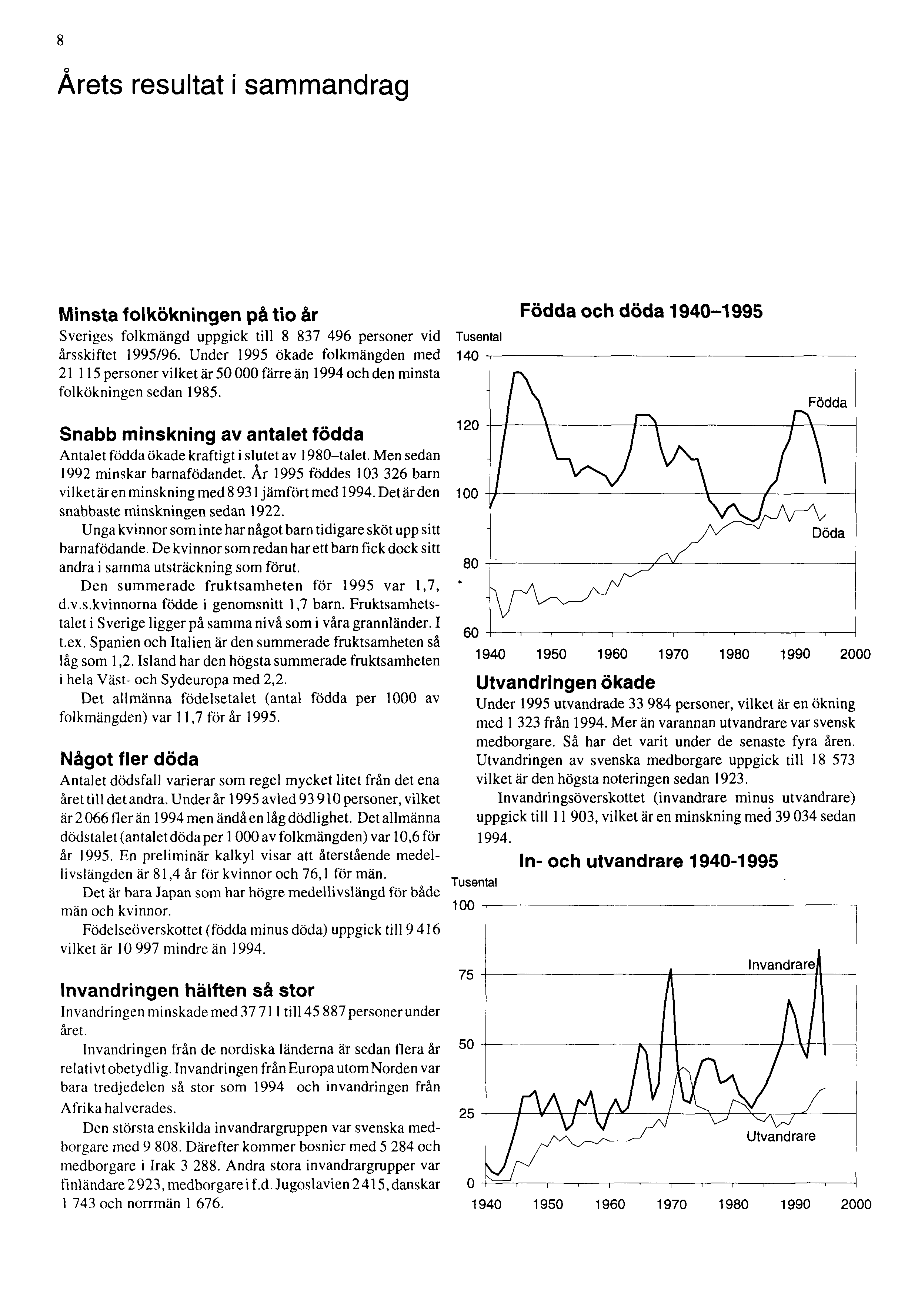 8 Årets resultat i sammandrag Minsta folkökningen på tio år Sveriges folkmängd uppgick till 8 837 496 personer vid årsskiftet 1995/96.