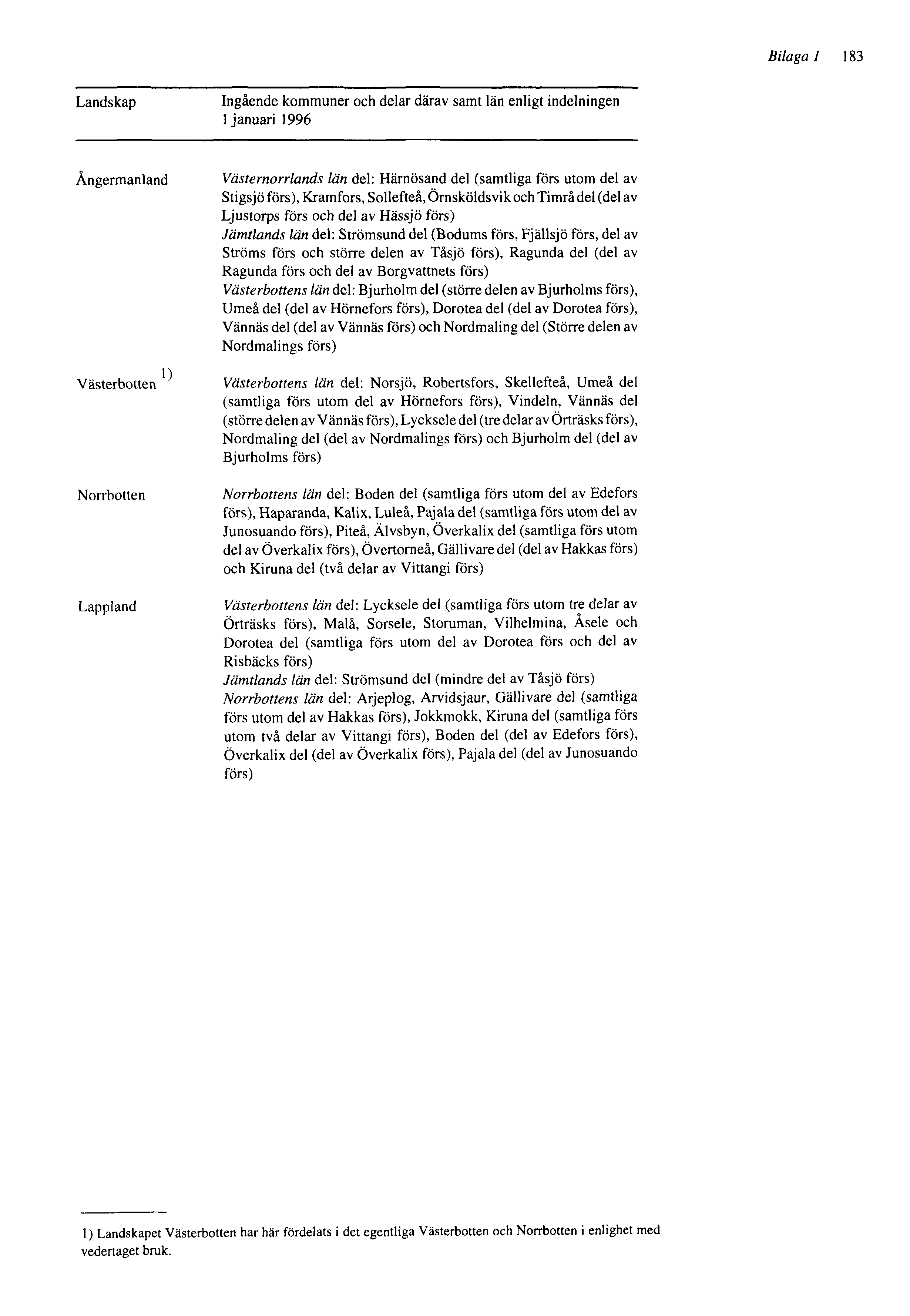 Bilaga 1 183 Landskap Ingående kommuner och delar därav samt län enligt indelningen 1 januari 1996 Ångermanland Västerbotten Norrbotten Lappland Västernorrlands län del: Härnösand del (samtliga förs