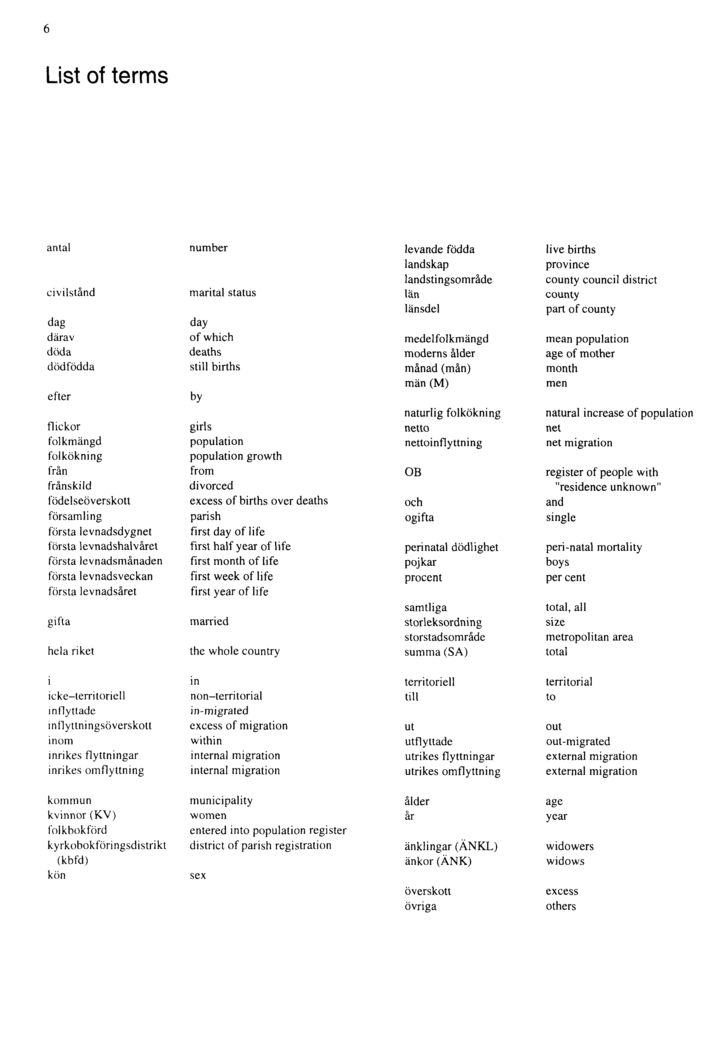 6 List of terms antal civilstånd dag därav döda dödfödda efter flickor folkmängd folkökning från frånskild födelseöverskott församling första levnadsdygnet första levnadshalvåret första