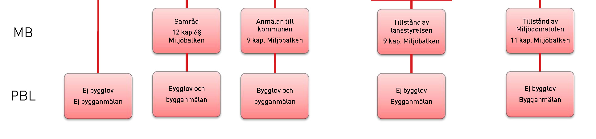 Kommunal vetorätt införs vid tillståndsärenden En så kallad kommunal vetorätt för alla miljöbalkstillstånd för vindkraftverk har införts.