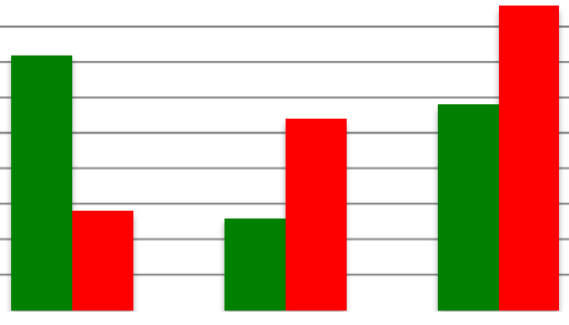 HÄLSA Upplevd hälsa var, utifrån frågan Jag upplever ett gott hälsotillstånd oförändrad inom Snöstorp medan den minskade hos Tylö (13 %) och Mossen (8 %; Figur 1).