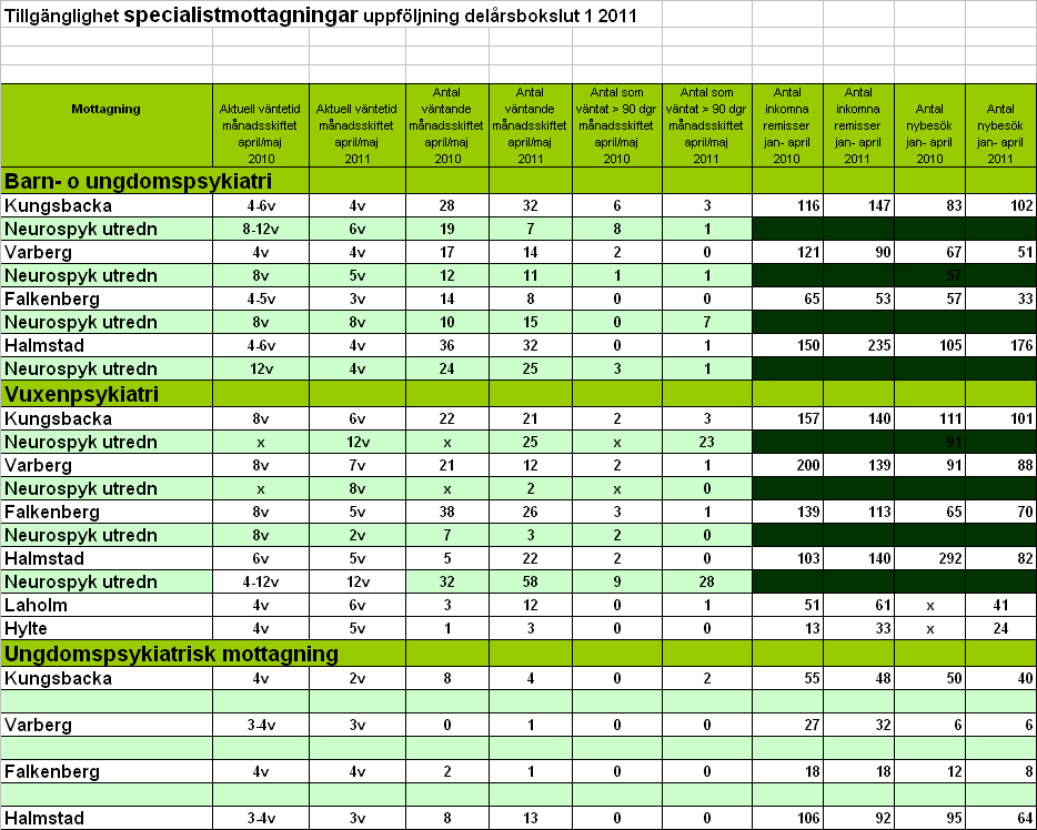 Datum 2011-05-10