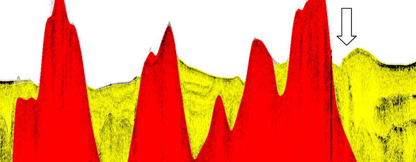 V O Figur 67. Sedimentekolodsprofil vid djuphålan vid dumpningsplats Borgen. Rött är berg, gult är lera. Djupskala finns till höger i bilden.