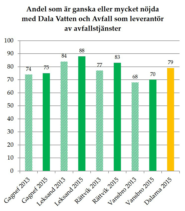 FÖRTROENDE Vår strävan är att våra kunder ska se oss som en viktig samhällsfunktion med miljöengagemang, hög service och hjärta.