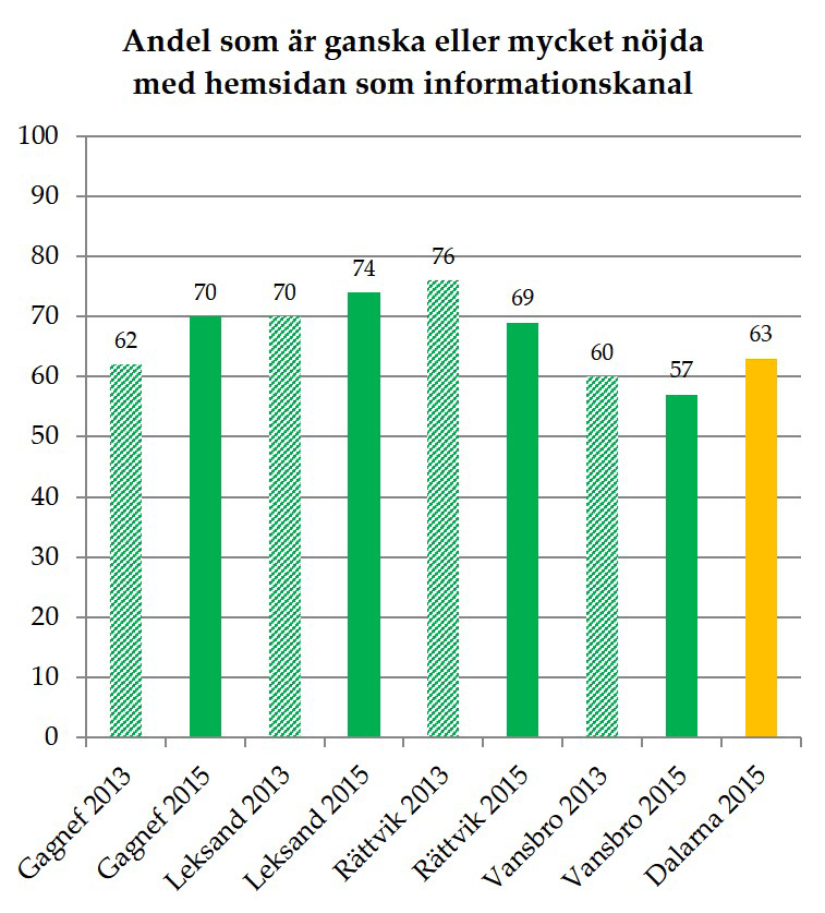 INFORMATION Vår webbplats behöver moderniseras vilket