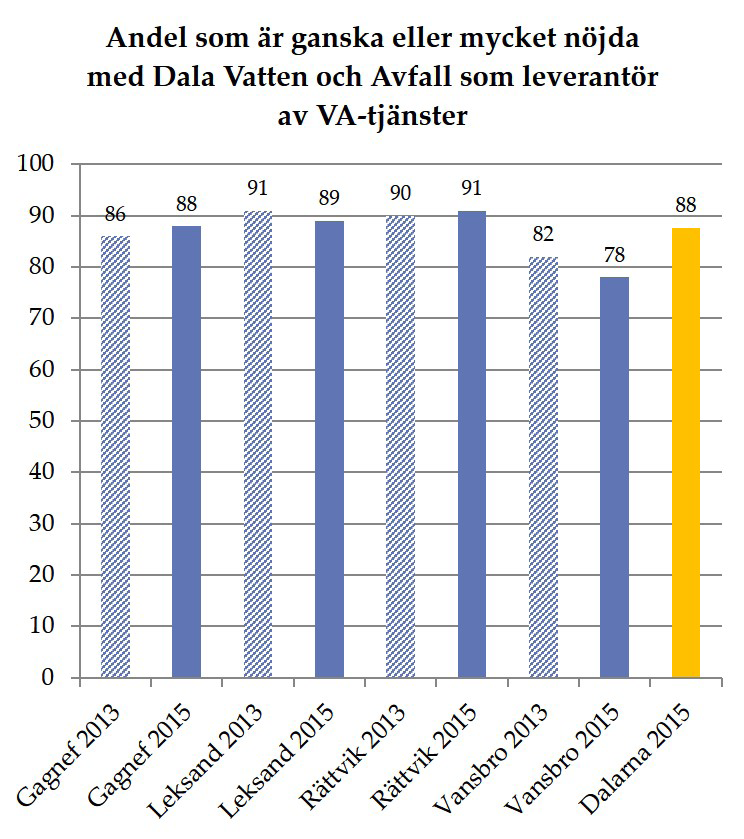 FÖRTROENDE Vår strävan är att våra kunder ska se oss som en viktig samhällsfunktion med miljöengagemang, hög service och hjärta.