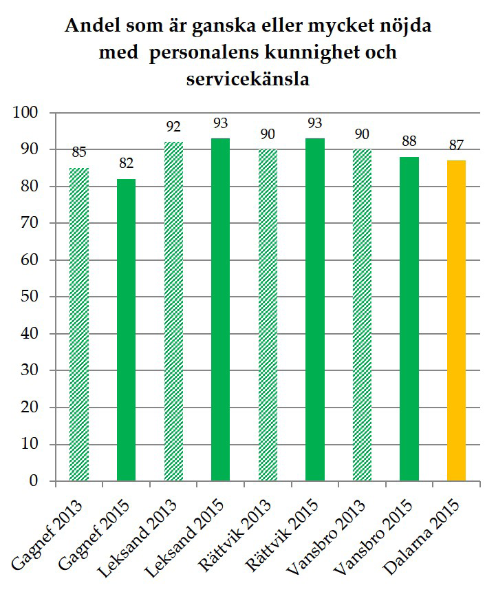 ÅTERVINNINGSCENTRALERNA Våra medarbetare gör ett kanonjobb och vi är stolta över hur