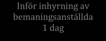 Utbildning för förtroendevalda Uppdragsutbildningar Insikter 10 dagar Inför inhyrning av bemaningsanställda 1 dag Förhandlarutbildning 5 dagar Jämställdhet och Härskarteknik 3 dagar Hållbart arbete 1