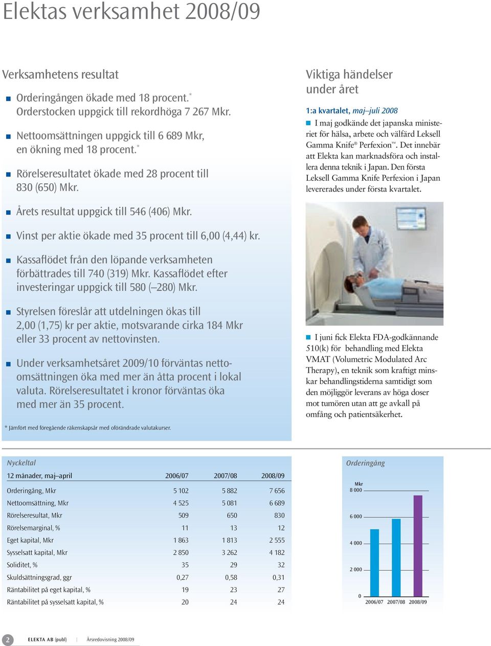 Viktiga händelser under året 1:a kvartalet, maj juli 2008 I maj godkände det japanska ministeriet för hälsa, arbete och välfärd Leksell Gamma Knife Perfexion.