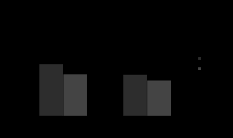 Children recognizing children Adults recognizing children Rehnman & Herlitz, 2006 Rehnman & Herlitz, 2006b Swedish children recognizing