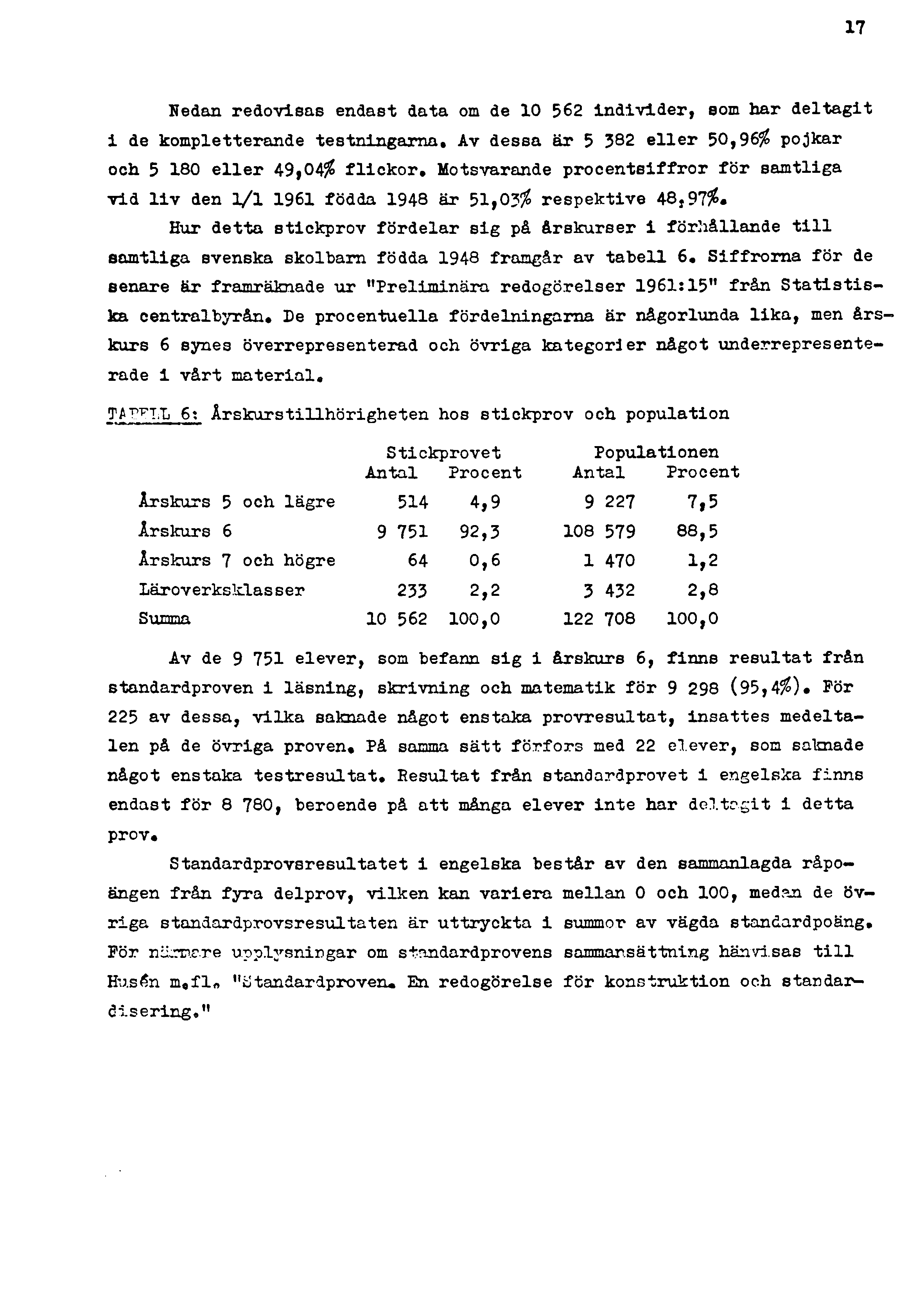 17 Nedan redovisas endast data om de 10 562 individer, som har deltagit i de kompletterande testningarna.